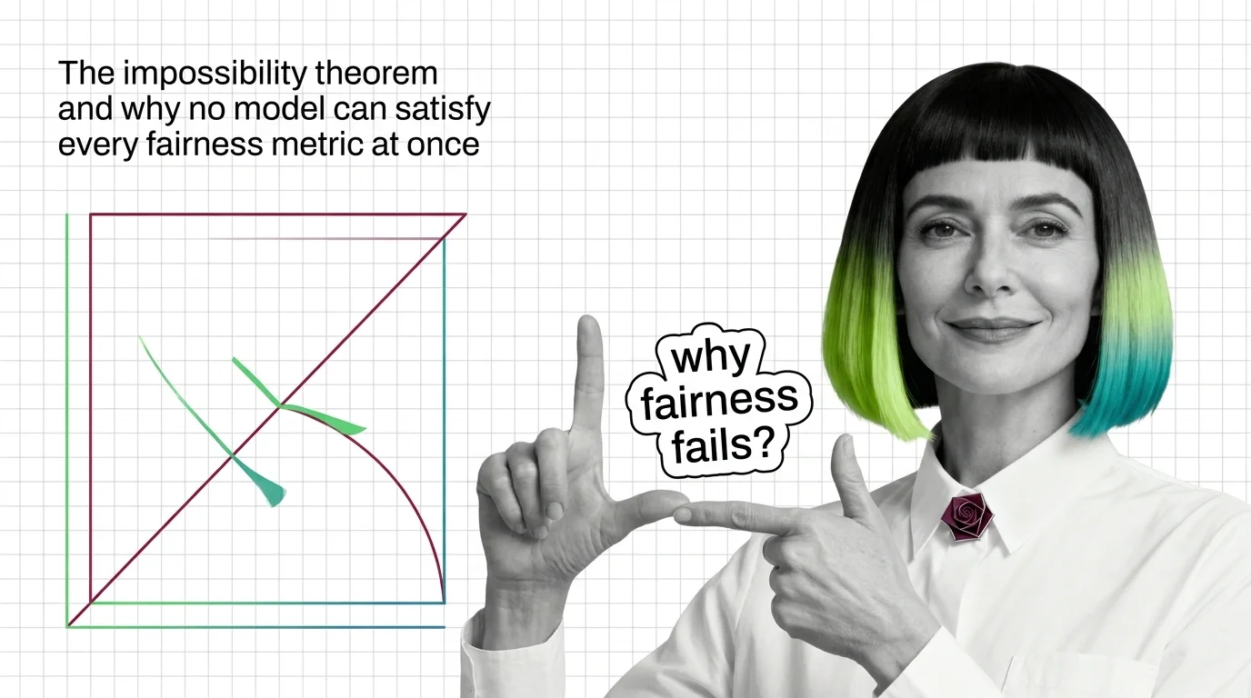 Mathematical proof notation with competing fairness metric equations pulling a balance point in three irreconcilable directions