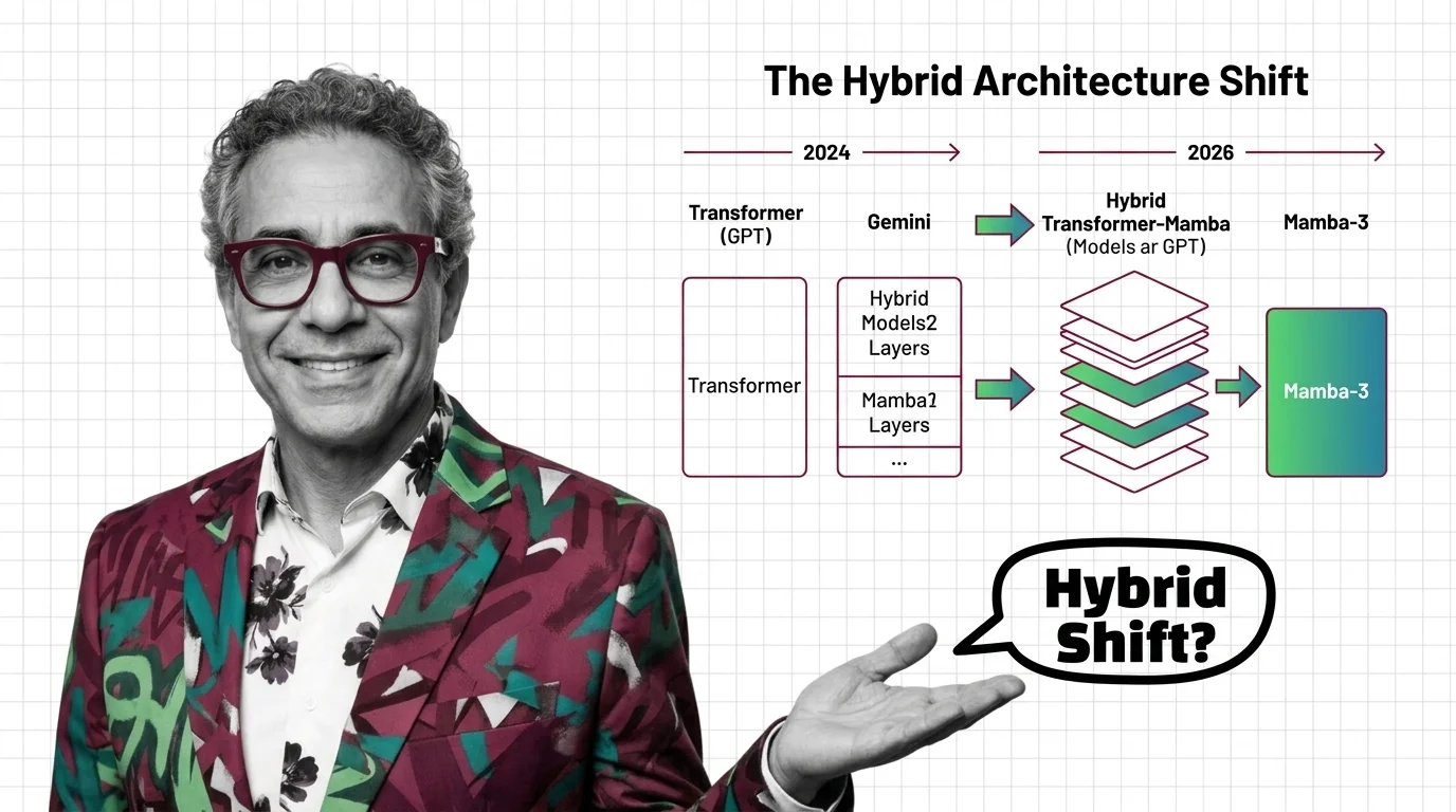 Split visualization showing classic transformer attention layers morphing into hybrid Mamba-transformer blocks