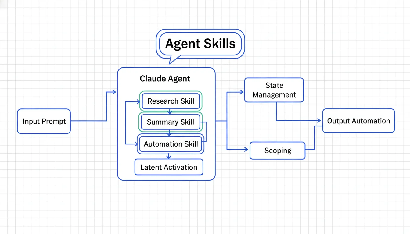 Jula presenting the concept of Claude Skills — persistent agent instructions activated on demand
