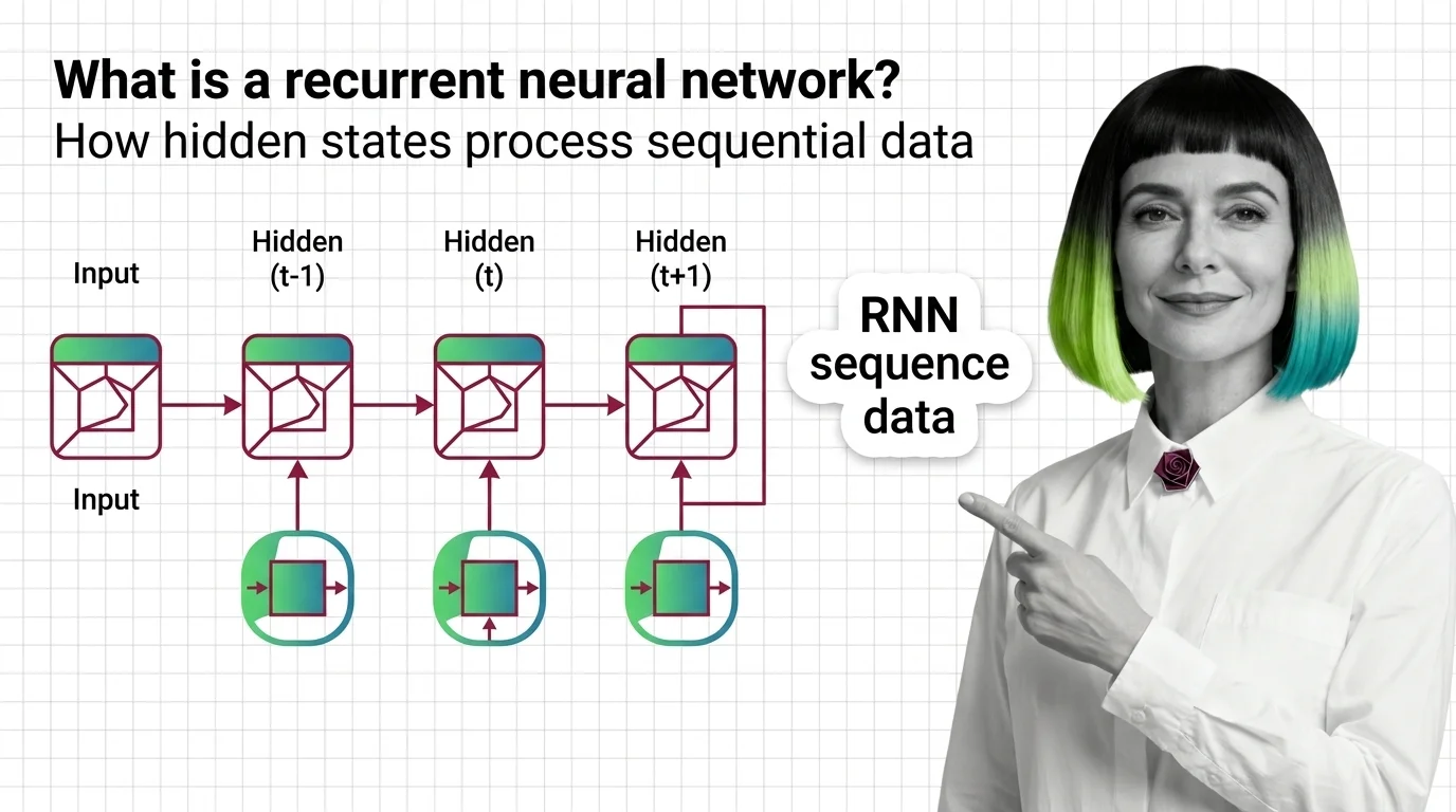 Hidden state vectors flowing through recurrent loops in a neural network processing sequential data