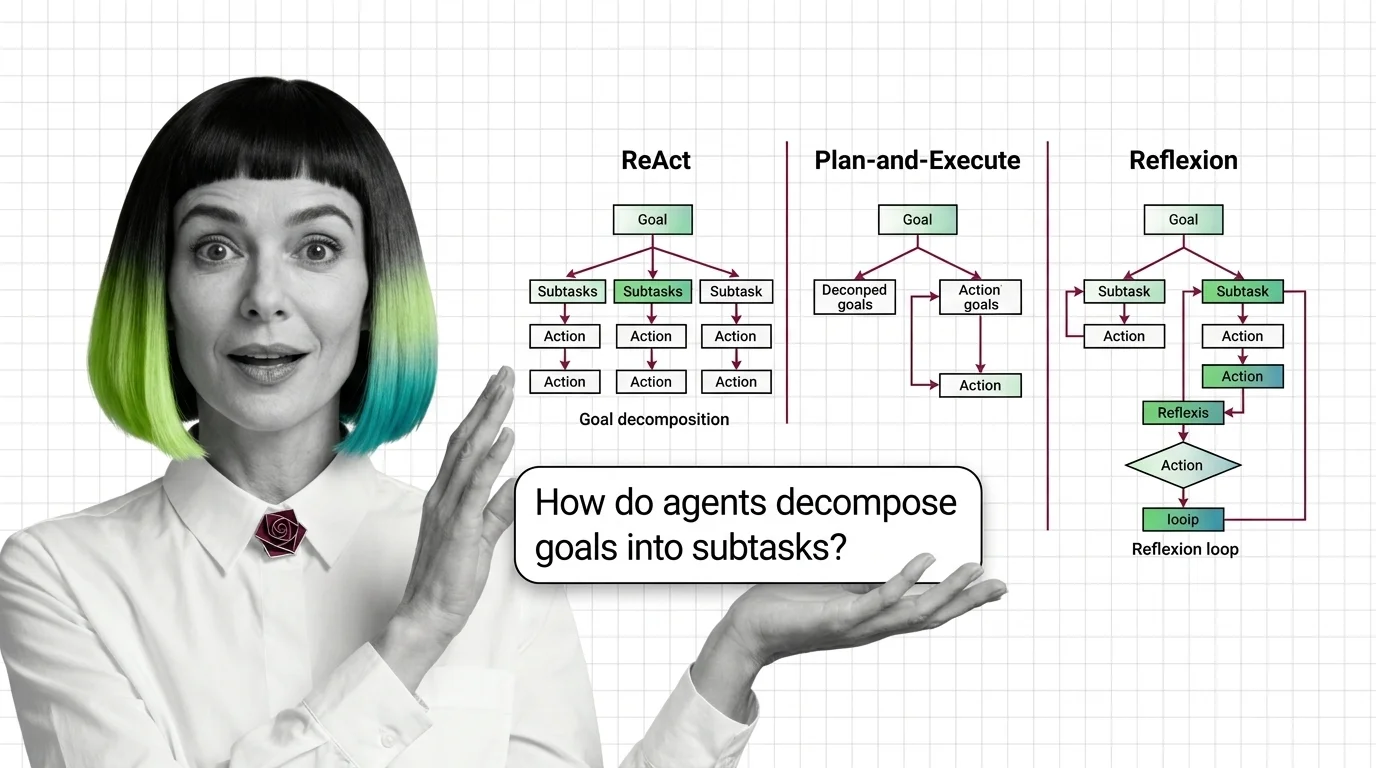 Diagram of an AI agent loop showing reasoning traces, tool actions, and a self-reflection memory feeding the next step