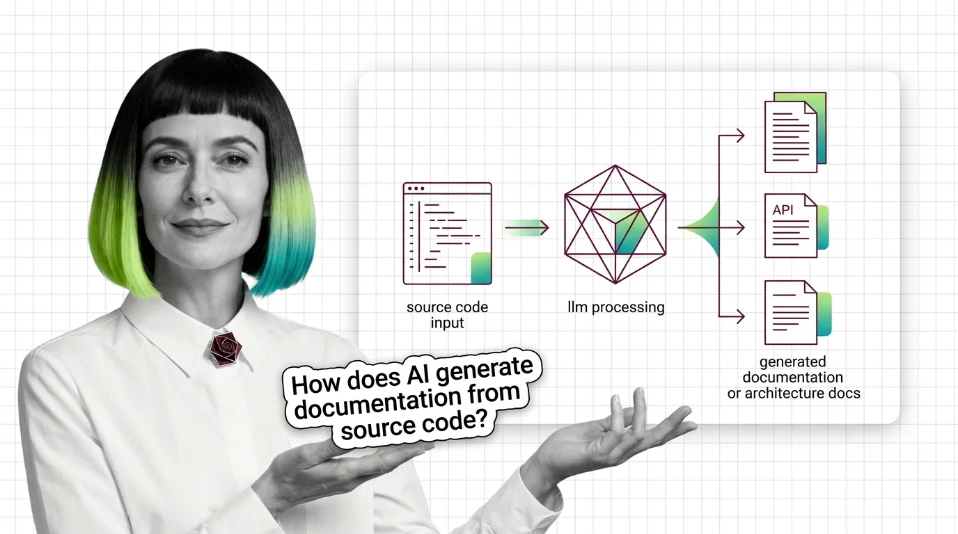 Source code lines flowing into structured layers of docstrings, API references, and architecture diagrams