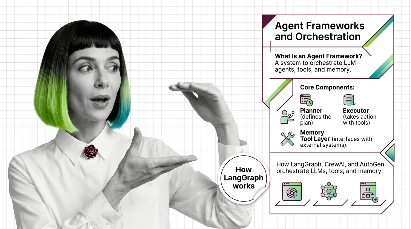 LLM agent loop wiring reasoning to tools, memory, and a control plane across three orchestration frameworks.