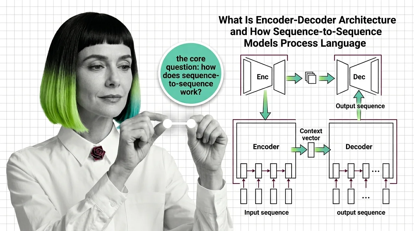 Geometric diagram showing input tokens compressed through an encoder into a fixed-length vector then expanded by a decoder into a new output sequence