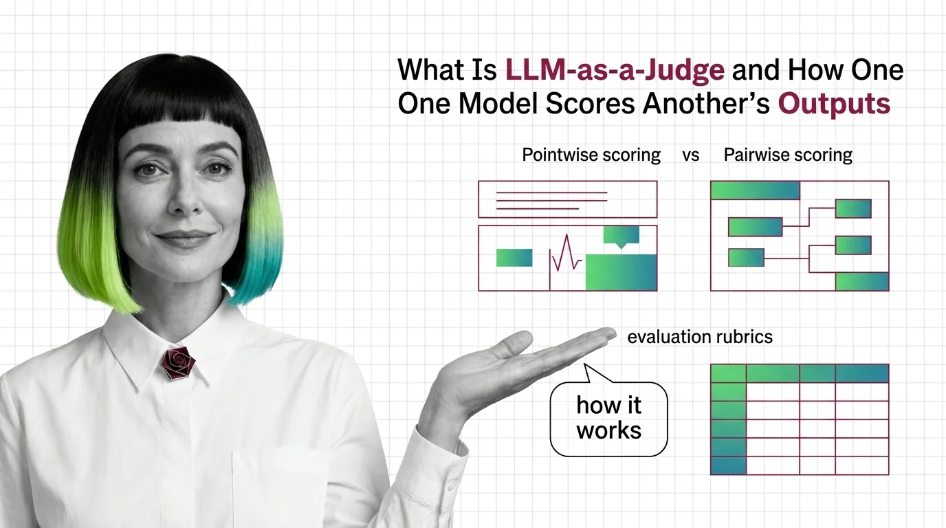 Diagram of one language model scoring another's output using pointwise, pairwise, and rubric-based grading modes