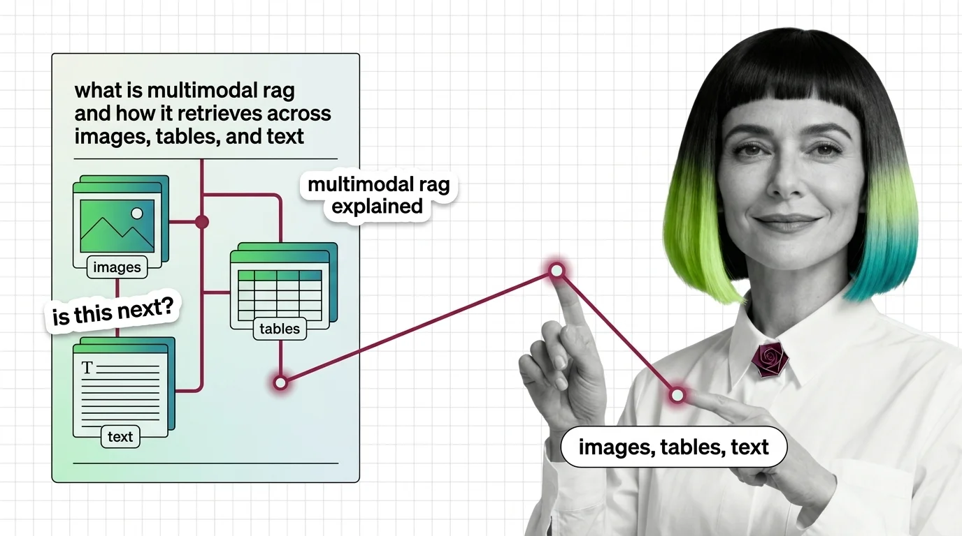 Geometric diagram showing text, image, and table embeddings projected into a shared vector space for cross-modal retrieval