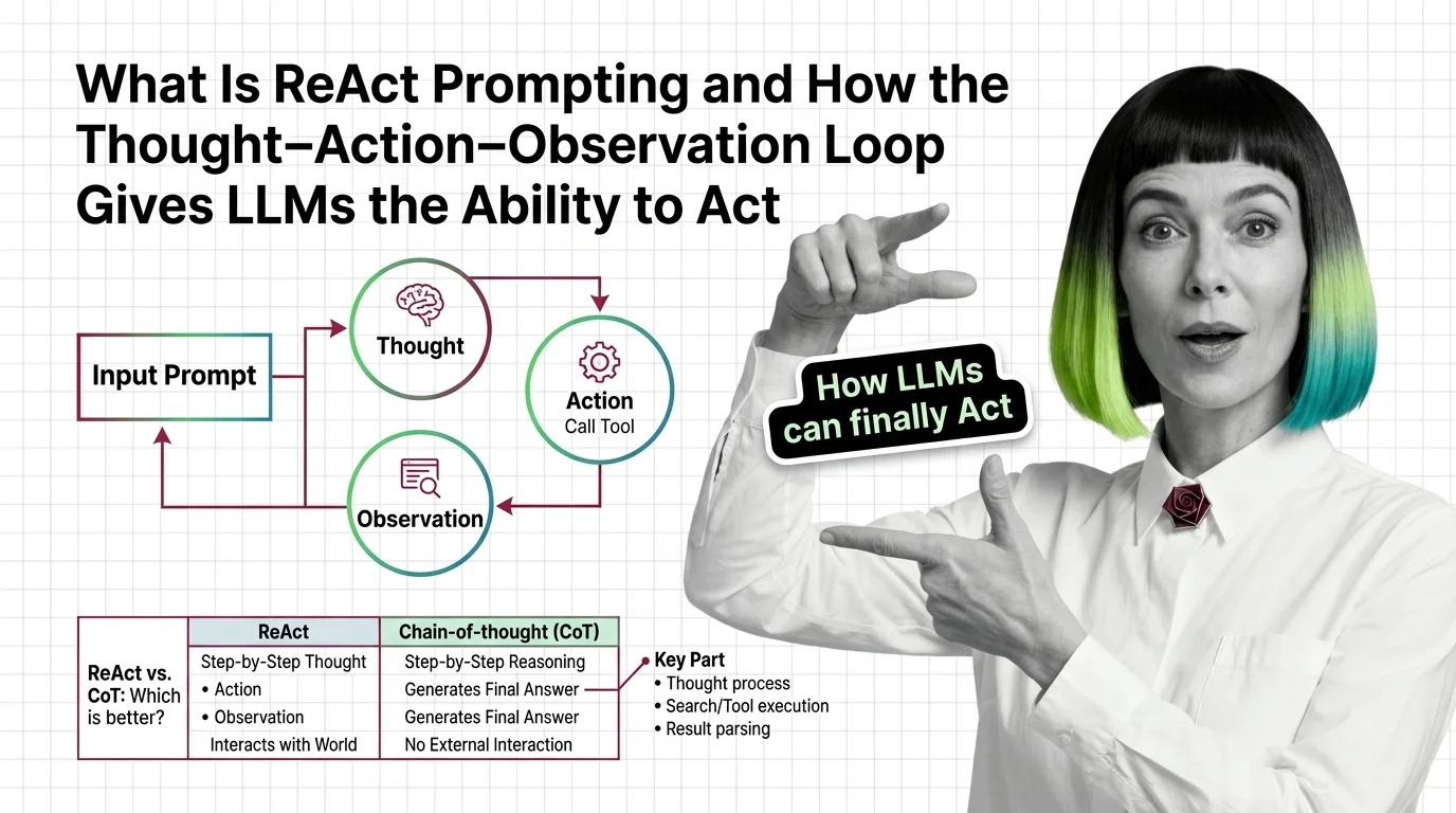 Diagram of the ReAct loop: LLM reasoning traces interleaved with tool calls and observations in a structured cycle