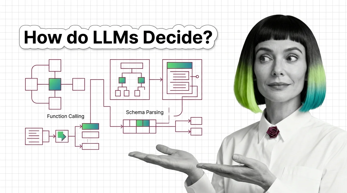 Abstract diagram of an LLM emitting a structured JSON function call with execution loop and result return arrows