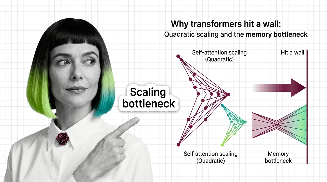 Geometric visualization of attention matrices expanding quadratically as sequence length grows