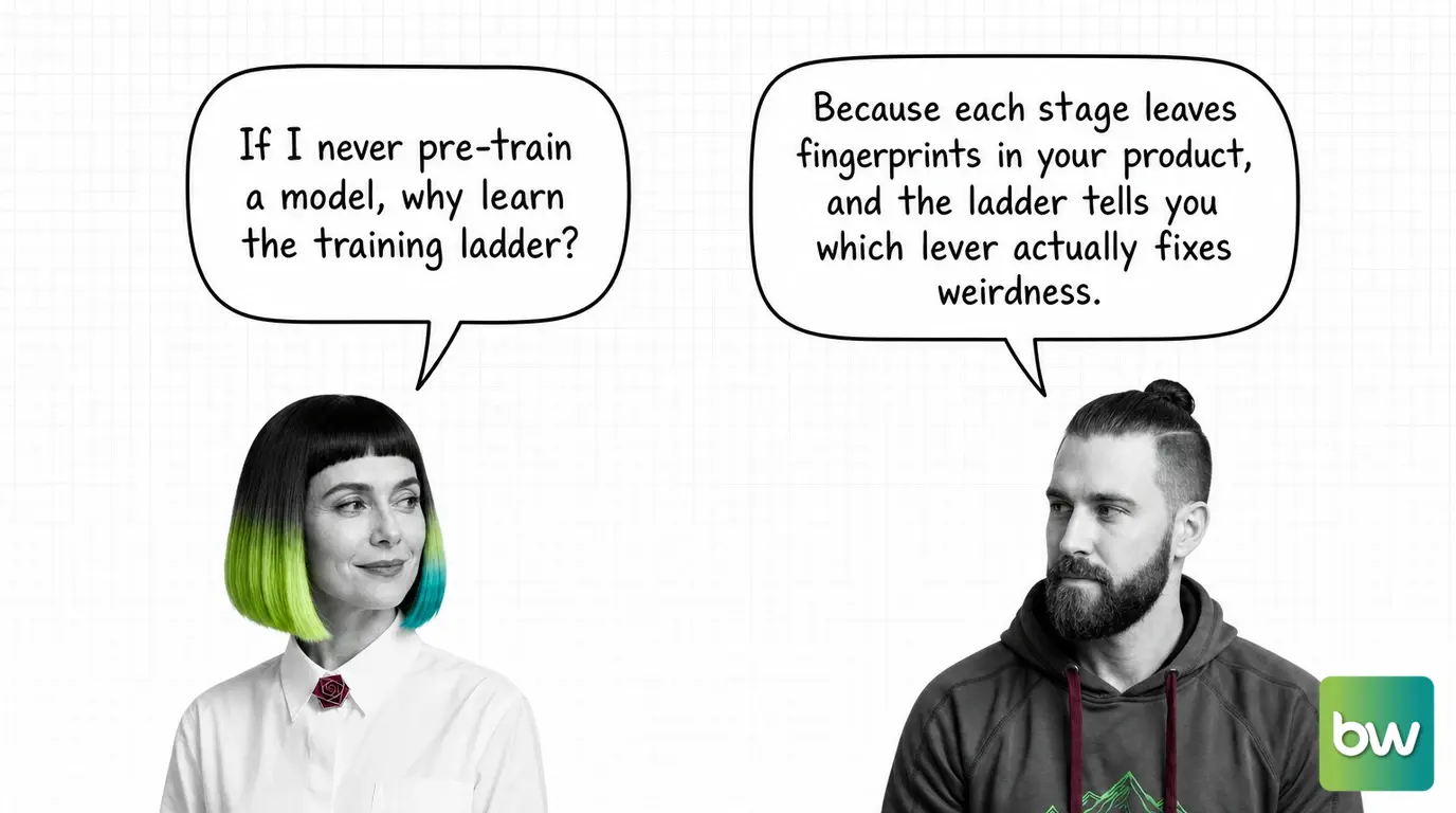MONA asks: 'If I never pre-train a model, why learn the training ladder?' MAX answers: 'Because each stage leaves fingerprints in your product, and the ladder tells you which lever actually fixes weirdness.' — comic dialog.
