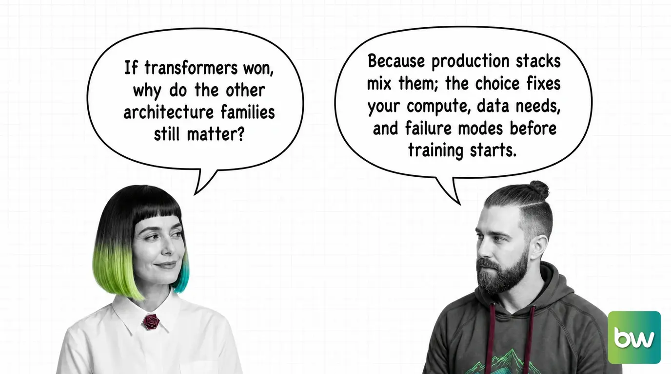 MONA asks: 'If transformers won, why do the other architecture families still matter?' MAX answers: 'Because production stacks mix them; the choice fixes your compute, data needs, and failure modes before training starts.' — comic dialog.