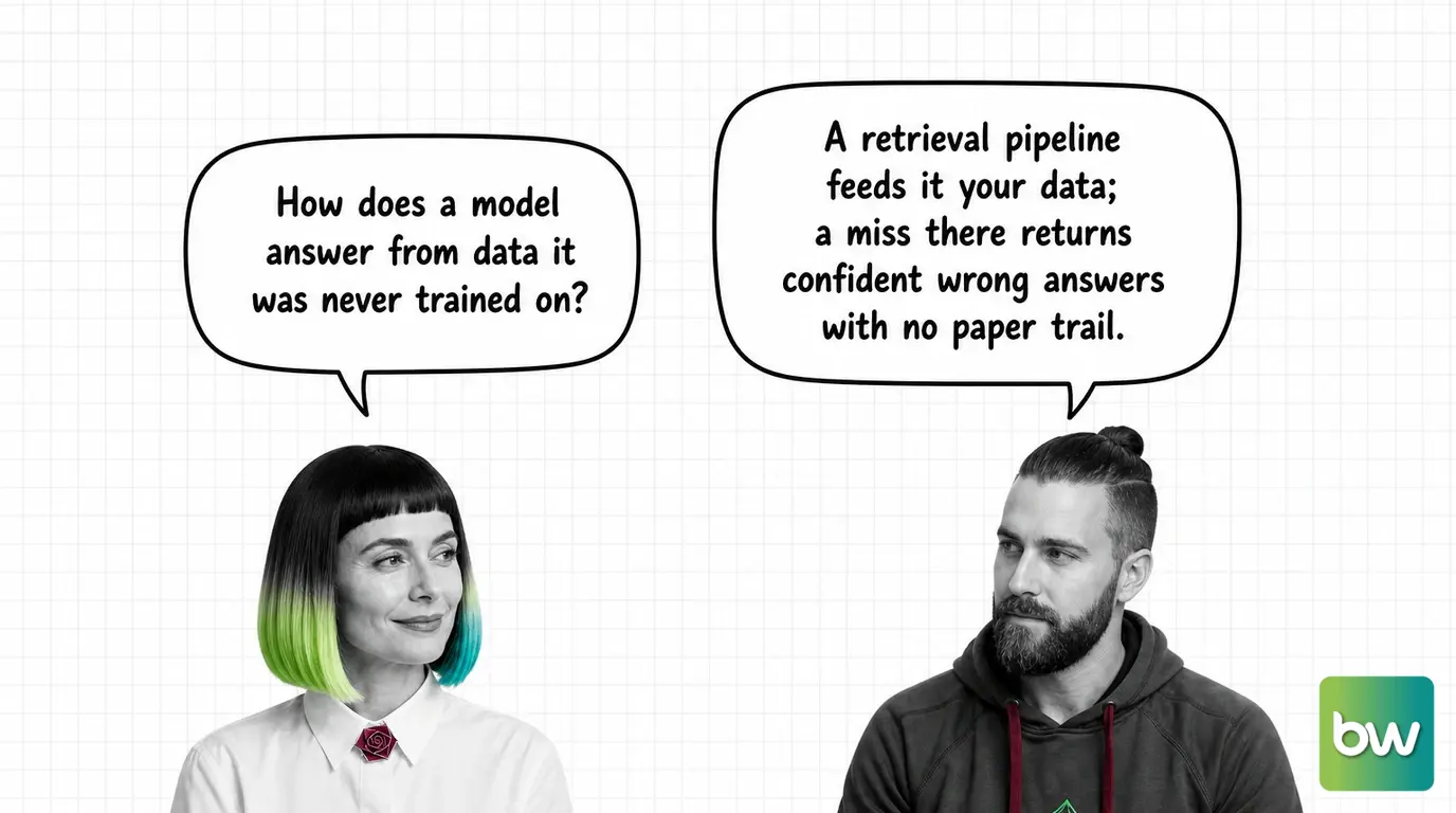 MONA asks: 'How does a model answer from data it was never trained on?' MAX answers: 'A retrieval pipeline feeds it your data; a miss there returns confident wrong answers with no paper trail.' — comic dialog.