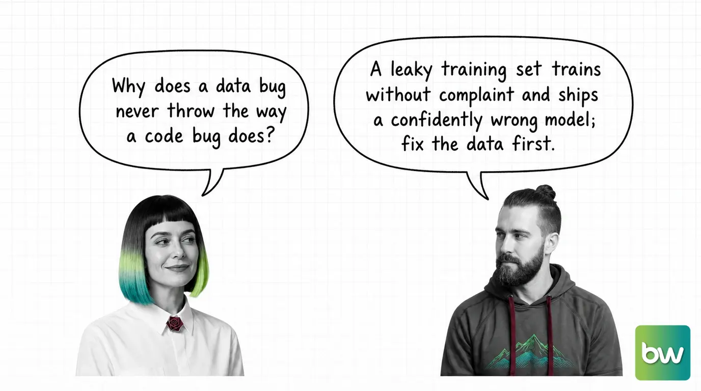 MONA asks: 'Why does a data bug never throw the way a code bug does?' MAX answers: 'A leaky training set trains without complaint and ships a confidently wrong model; fix the data first.' — comic dialog.