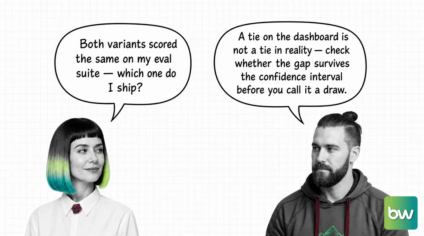 MONA asks: 'Both variants scored the same on my eval suite — which one do I ship?' MAX answers: 'A tie on the dashboard is not a tie in reality — check whether the gap survives the confidence interval before you call it a draw.' — comic dialog.