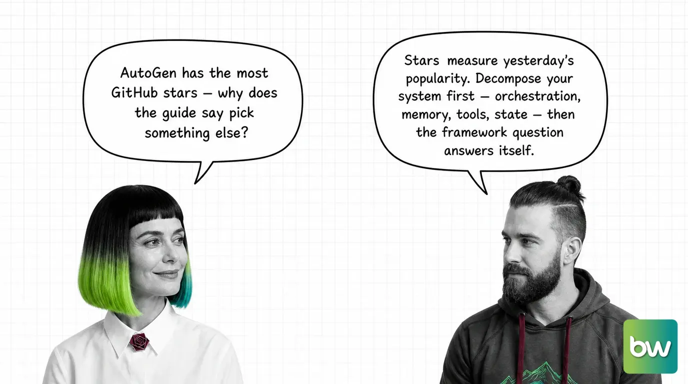 MONA asks: 'AutoGen has the most GitHub stars — why does the guide say pick something else?' MAX answers: 'Stars measure yesterday's popularity. Decompose your system first — orchestration, memory, tools, state — then the framework question answers itself.' — comic dialog.