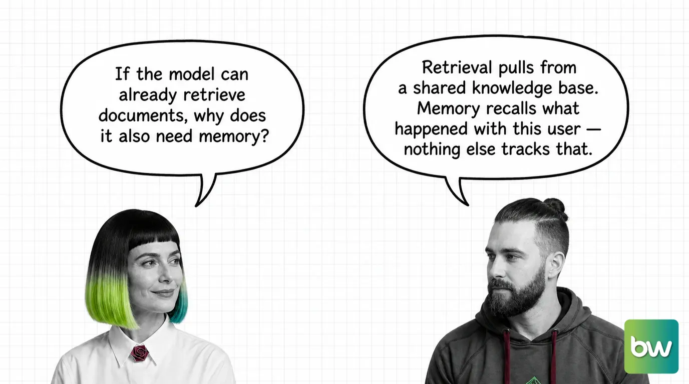 MONA asks: 'If the model can already retrieve documents, why does it also need memory?' MAX answers: 'Retrieval pulls from a shared knowledge base. Memory recalls what happened with this user — nothing else tracks that.' — comic dialog.
