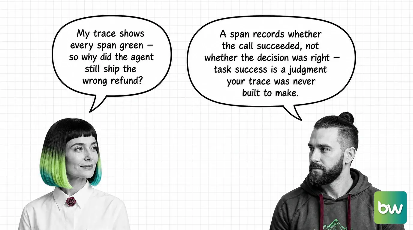 MONA asks: 'My trace shows every span green — so why did the agent still ship the wrong refund?' MAX answers: 'A span records whether the call succeeded, not whether the decision was right — task success is a judgment your trace was never built to make.' — comic dialog.