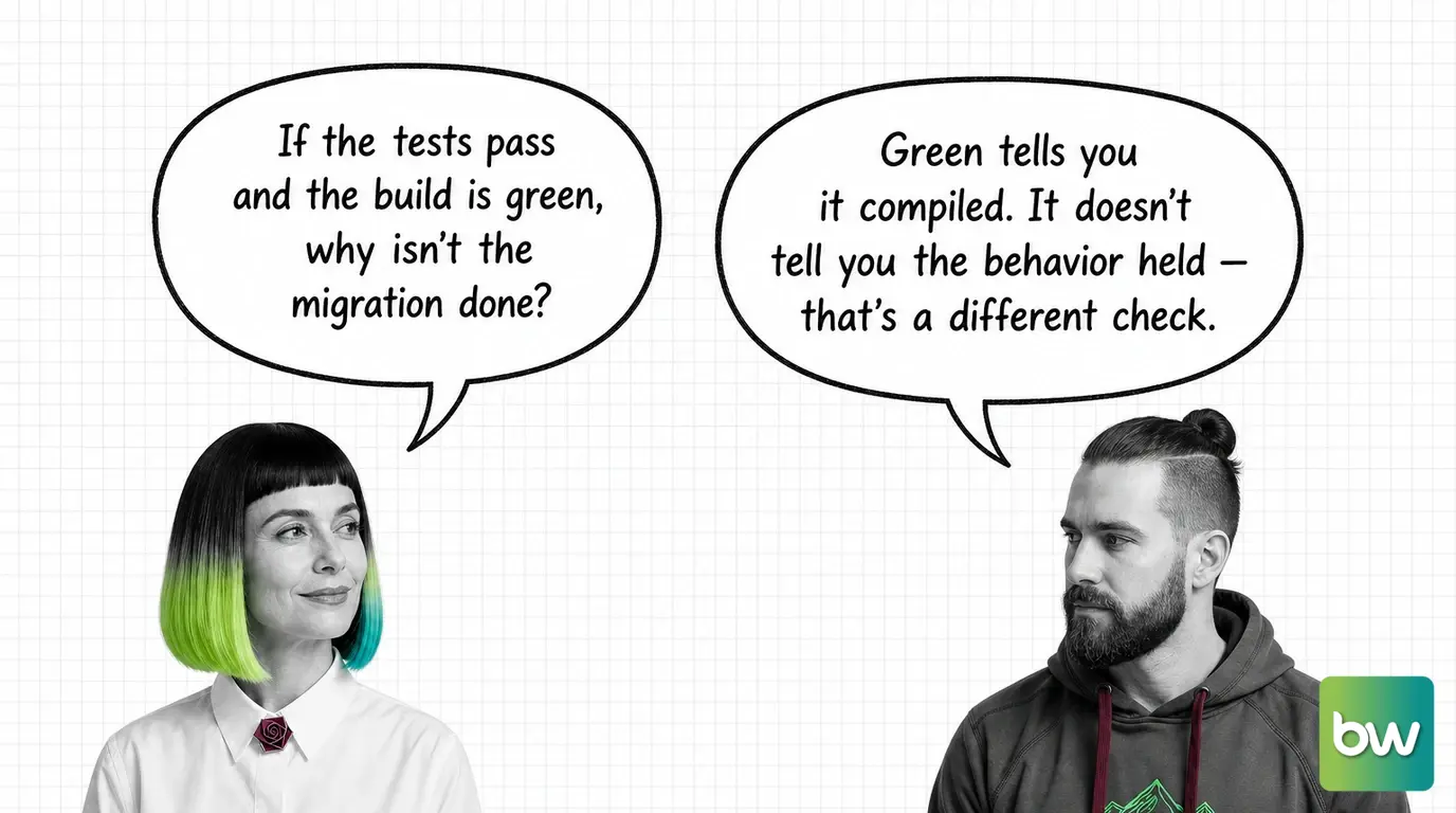 MONA asks: 'If the tests pass and the build is green, why isn't the migration done?' MAX answers: 'Green tells you it compiled. It doesn't tell you the behavior held — that's a different check.' — comic dialog.