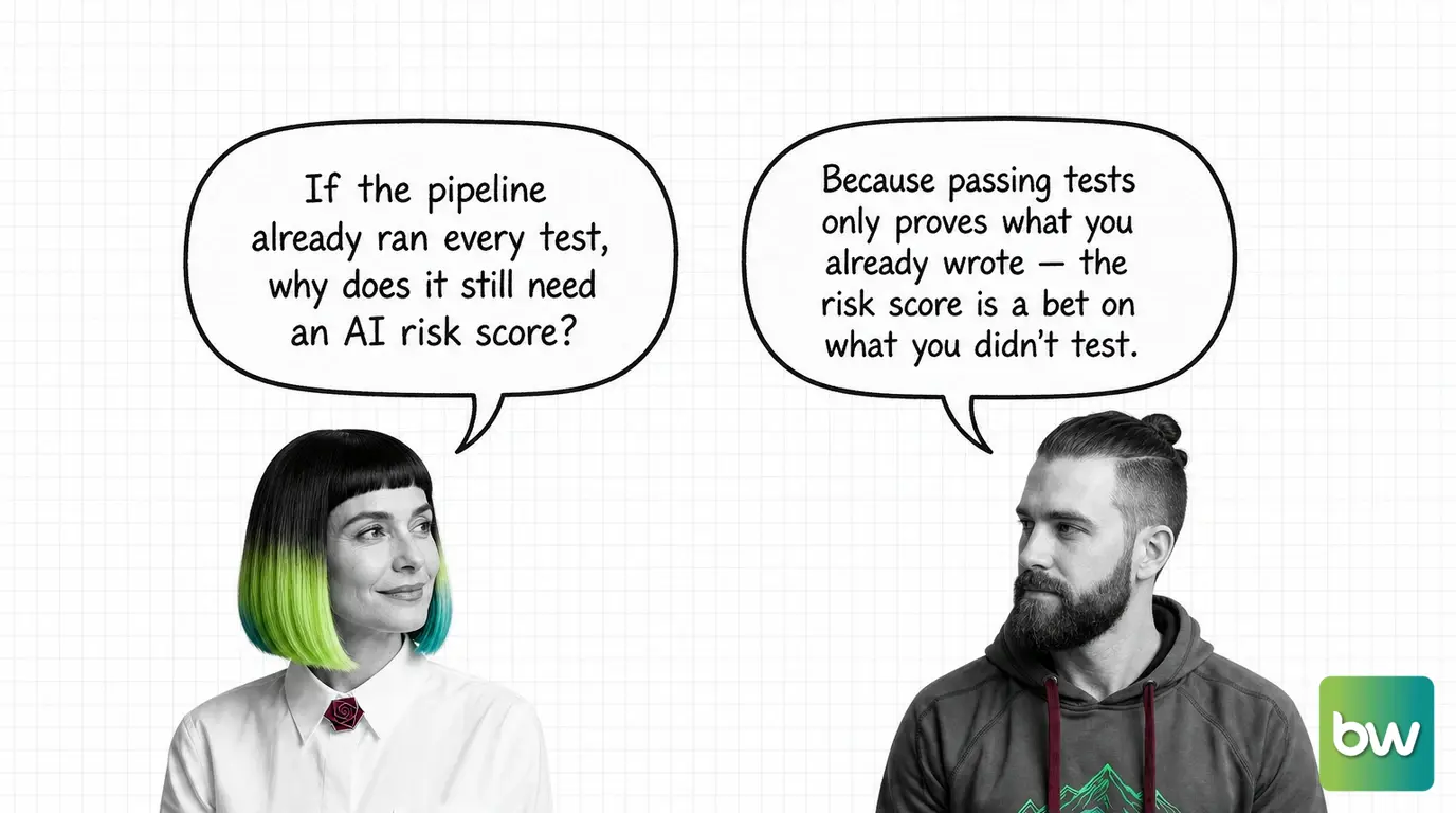 MONA asks: 'If the pipeline already ran every test, why does it still need an AI risk score?' MAX answers: 'Because passing tests only proves what you already wrote — the risk score is a bet on what you didn't test.' — comic dialog.