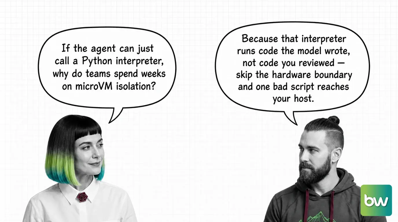 MONA asks: 'If the agent can just call a Python interpreter, why do teams spend weeks on microVM isolation?' MAX answers: 'Because that interpreter runs code the model wrote, not code you reviewed — skip the hardware boundary and one bad script reaches your host.' — comic dialog.