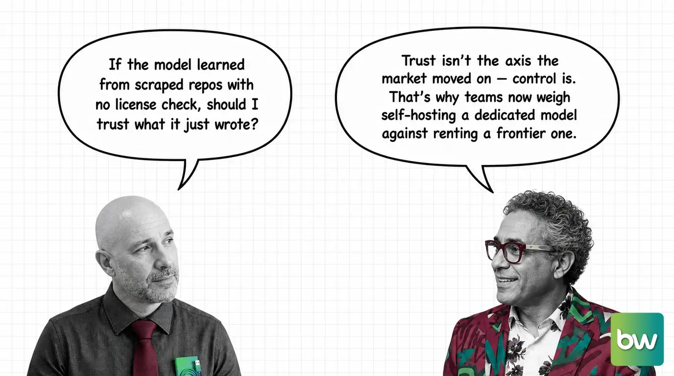 ALAN asks: 'If the model learned from scraped repos with no license check, should I trust what it just wrote?' DAN answers: 'Trust isn't the axis the market moved on — control is. That's why teams now weigh self-hosting a dedicated model against renting a frontier one.' — comic dialog.