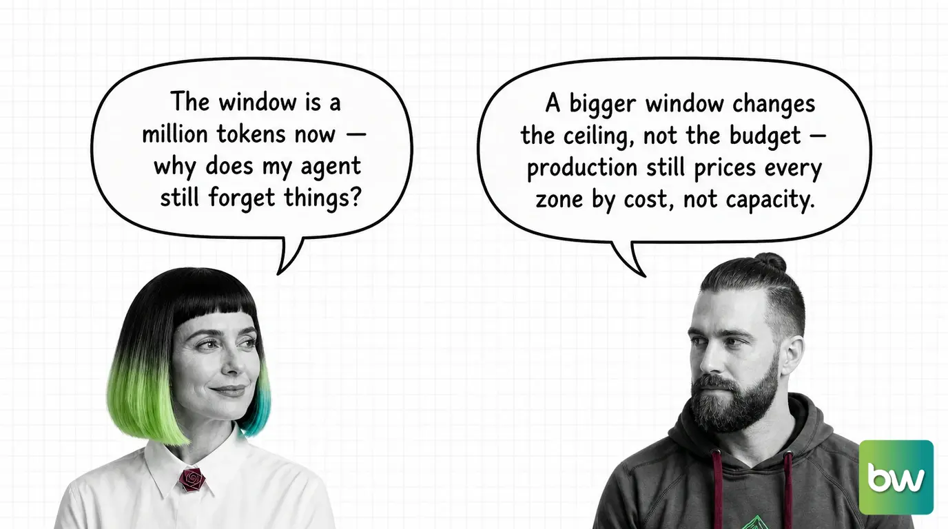 MONA asks: 'The window is a million tokens now — why does my agent still forget things?' MAX answers: 'A bigger window changes the ceiling, not the budget — production still prices every zone by cost, not capacity.' — comic dialog.
