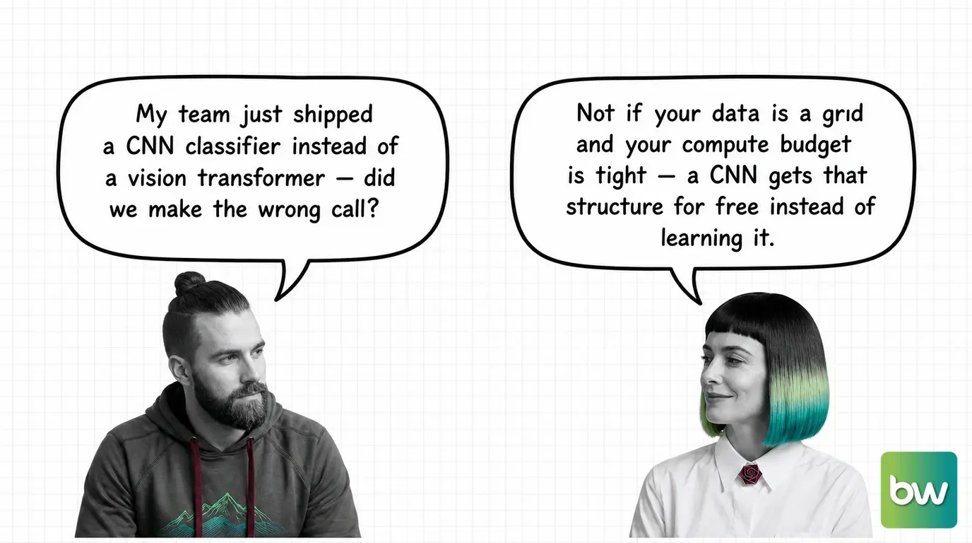 MAX asks: 'My team just shipped a CNN classifier instead of a vision transformer — did we make the wrong call?' MONA answers: 'Not if your data is a grid and your compute budget is tight — a CNN gets that structure for free instead of learning it.' — comic dialog.