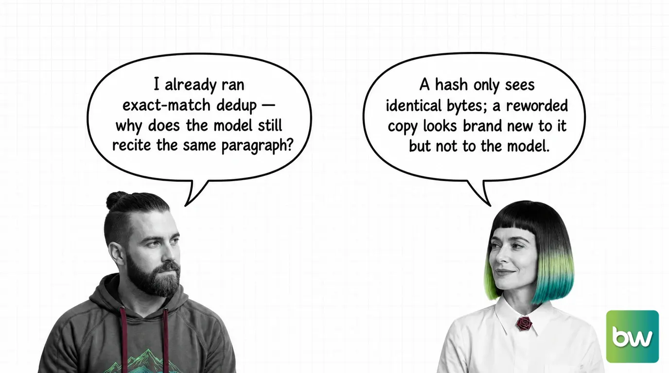 MAX asks: 'I already ran exact-match dedup — why does the model still recite the same paragraph?' MONA answers: 'A hash only sees identical bytes; a reworded copy looks brand new to it but not to the model.' — comic dialog.