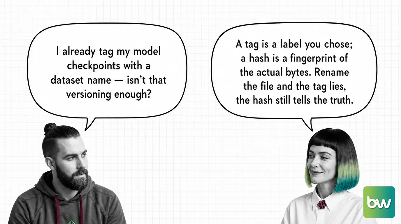 MAX asks: 'I already tag my model checkpoints with a dataset name — isn't that versioning enough?' MONA answers: 'A tag is a label you chose; a hash is a fingerprint of the actual bytes. Rename the file and the tag lies, the hash still tells the truth.' — comic dialog.