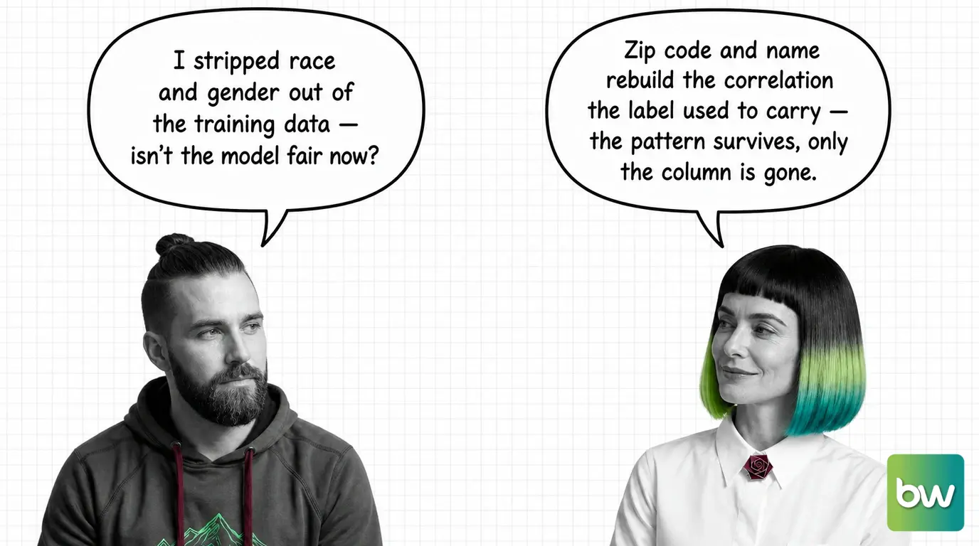 MAX asks: 'I stripped race and gender out of the training data — isn't the model fair now?' MONA answers: 'Zip code and name rebuild the correlation the label used to carry — the pattern survives, only the column is gone.' — comic dialog.