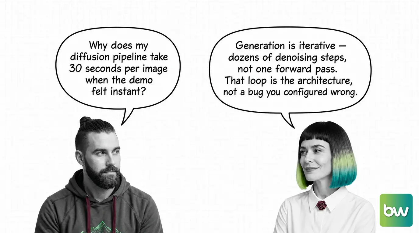 MAX asks: 'Why does my diffusion pipeline take 30 seconds per image when the demo felt instant?' MONA answers: 'Generation is iterative — dozens of denoising steps, not one forward pass. That loop is the architecture, not a bug you configured wrong.' — comic dialog.
