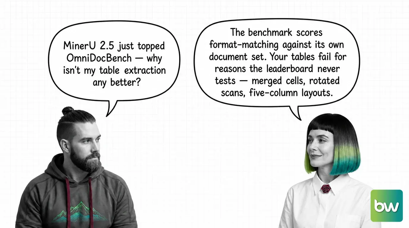 MAX asks: 'MinerU 2.5 just topped OmniDocBench — why isn't my table extraction any better?' MONA answers: 'The benchmark scores format-matching against its own document set. Your tables fail for reasons the leaderboard never tests — merged cells, rotated scans, five-column layouts.' — comic dialog.