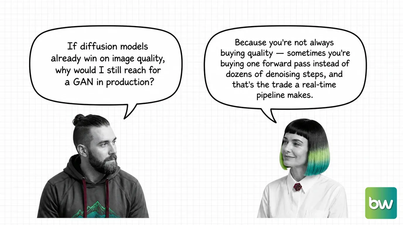 MAX asks: 'If diffusion models already win on image quality, why would I still reach for a GAN in production?' MONA answers: 'Because you're not always buying quality — sometimes you're buying one forward pass instead of dozens of denoising steps, and that's the trade a real-time pipeline makes.' — comic dialog.
