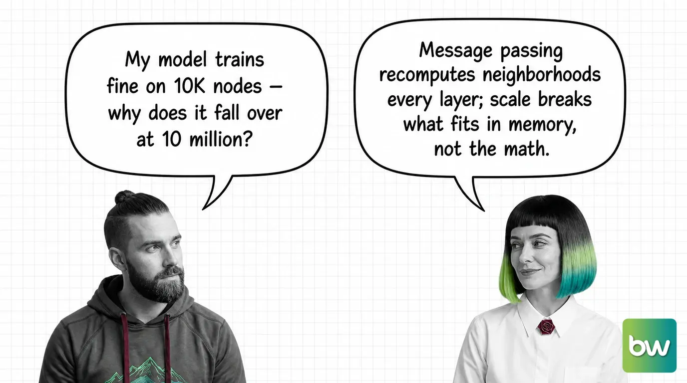 MAX asks: 'My model trains fine on 10K nodes — why does it fall over at 10 million?' MONA answers: 'Message passing recomputes neighborhoods every layer; scale breaks what fits in memory, not the math.' — comic dialog.