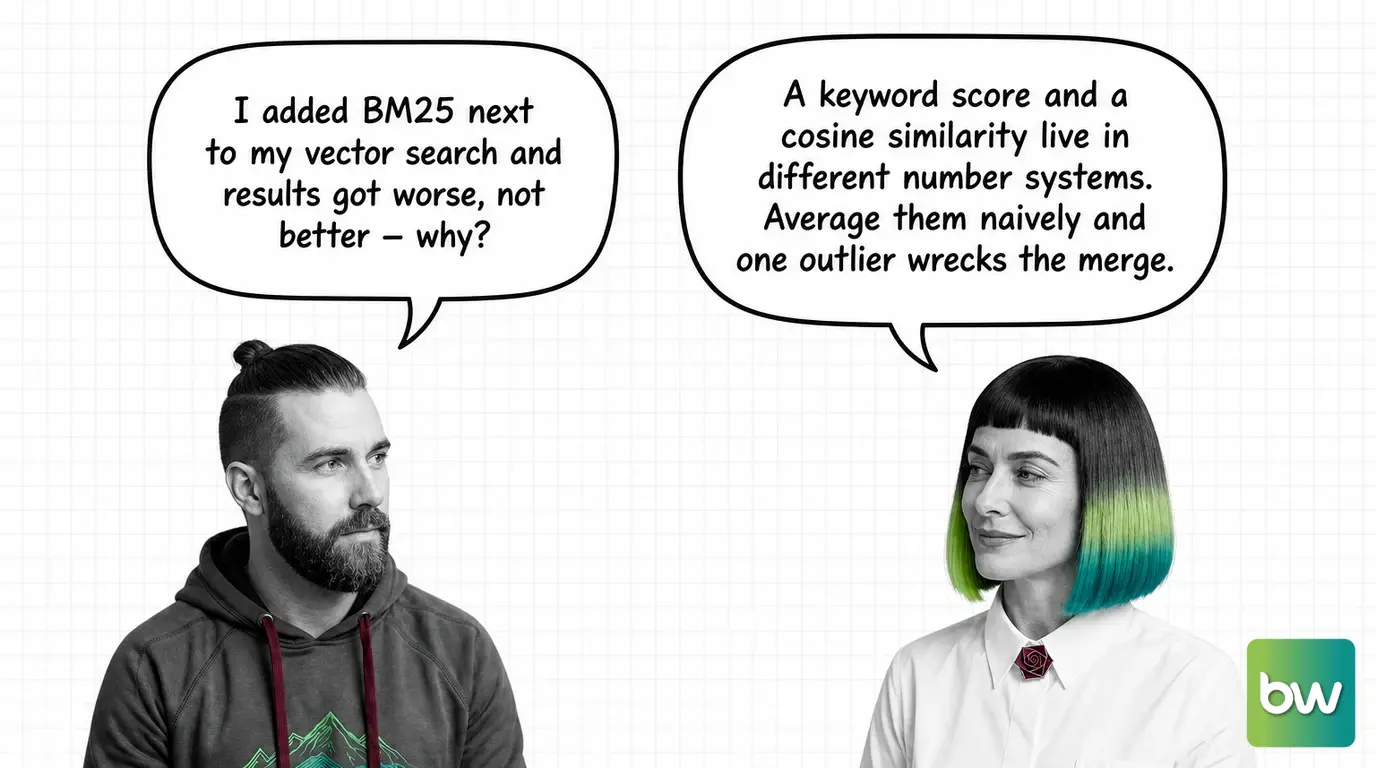 MAX asks: 'I added BM25 next to my vector search and results got worse, not better — why?' MONA answers: 'A keyword score and a cosine similarity live in different number systems. Average them naively and one outlier wrecks the merge.' — comic dialog.