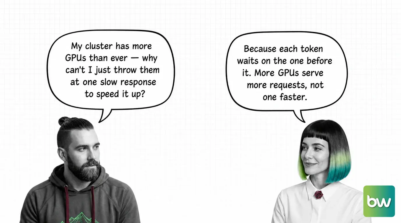 MAX asks: 'My cluster has more GPUs than ever — why can't I just throw them at one slow response to speed it up?' MONA answers: 'Because each token waits on the one before it. More GPUs serve more requests, not one faster.' — comic dialog.
