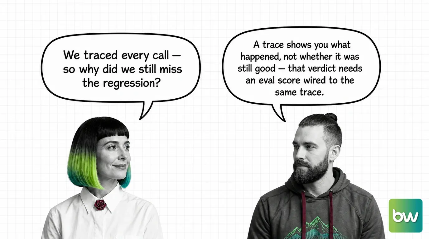 MONA asks: 'We traced every call — so why did we still miss the regression?' MAX answers: 'A trace shows you what happened, not whether it was still good — that verdict needs an eval score wired to the same trace.' — comic dialog.