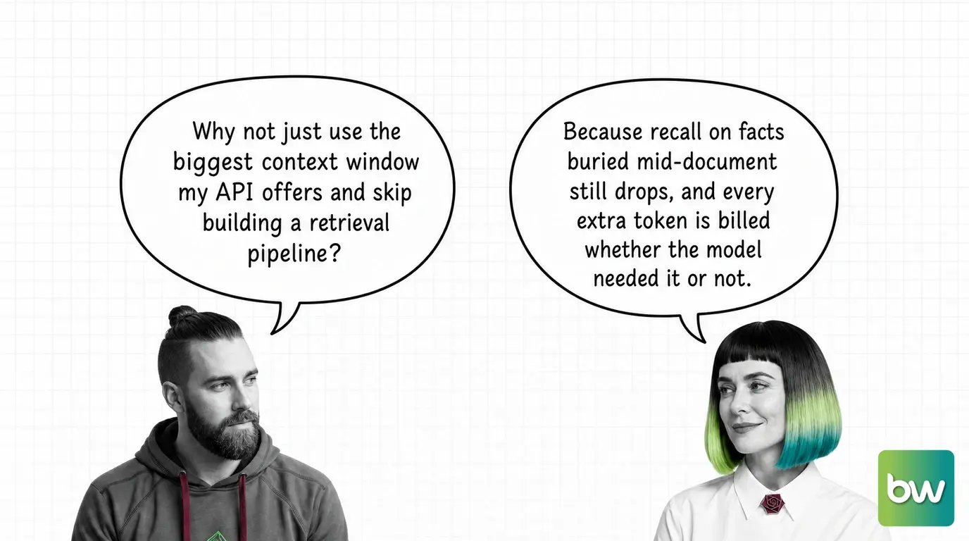 MAX asks: 'Why not just use the biggest context window my API offers and skip building a retrieval pipeline?' MONA answers: 'Because recall on facts buried mid-document still drops, and every extra token is billed whether the model needed it or not.' — comic dialog.