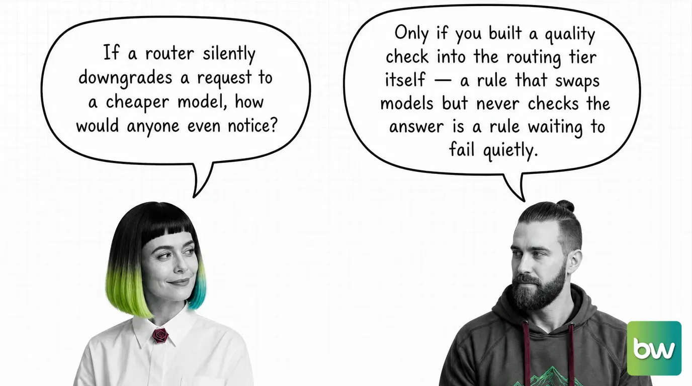 MONA asks: 'If a router silently downgrades a request to a cheaper model, how would anyone even notice?' MAX answers: 'Only if you built a quality check into the routing tier itself — a rule that swaps models but never checks the answer is a rule waiting to fail quietly.' — comic dialog.
