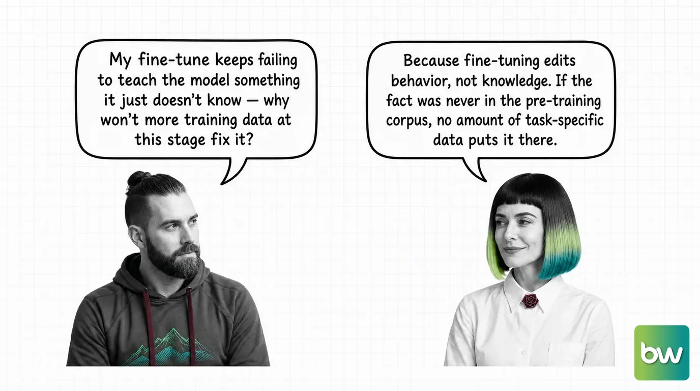 MAX asks: 'My fine-tune keeps failing to teach the model something it just doesn't know — why won't more training data at this stage fix it?' MONA answers: 'Because fine-tuning edits behavior, not knowledge. If the fact was never in the pre-training corpus, no amount of task-specific data puts it there.' — comic dialog.