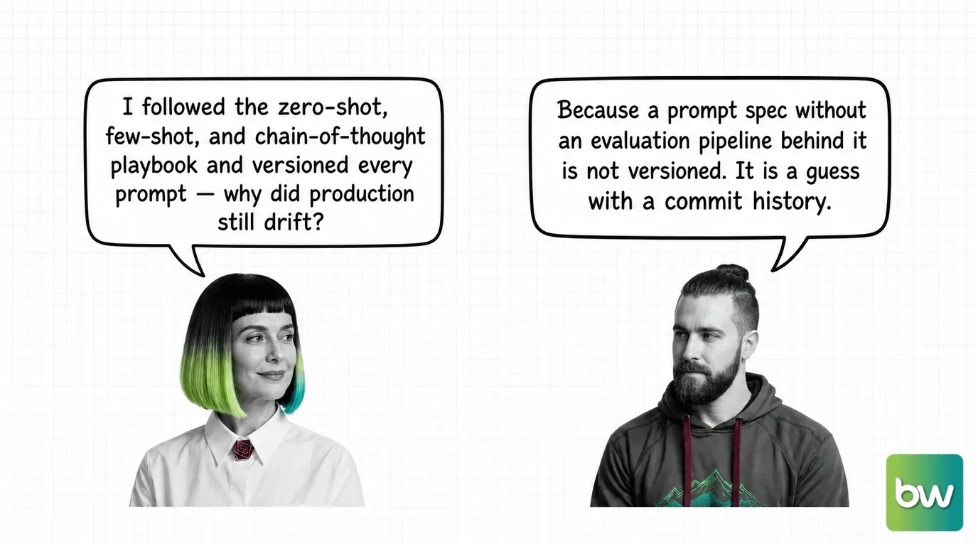 MONA asks: 'I followed the zero-shot, few-shot, and chain-of-thought playbook and versioned every prompt — why did production still drift?' MAX answers: 'Because a prompt spec without an evaluation pipeline behind it is not versioned. It is a guess with a commit history.' — comic dialog.