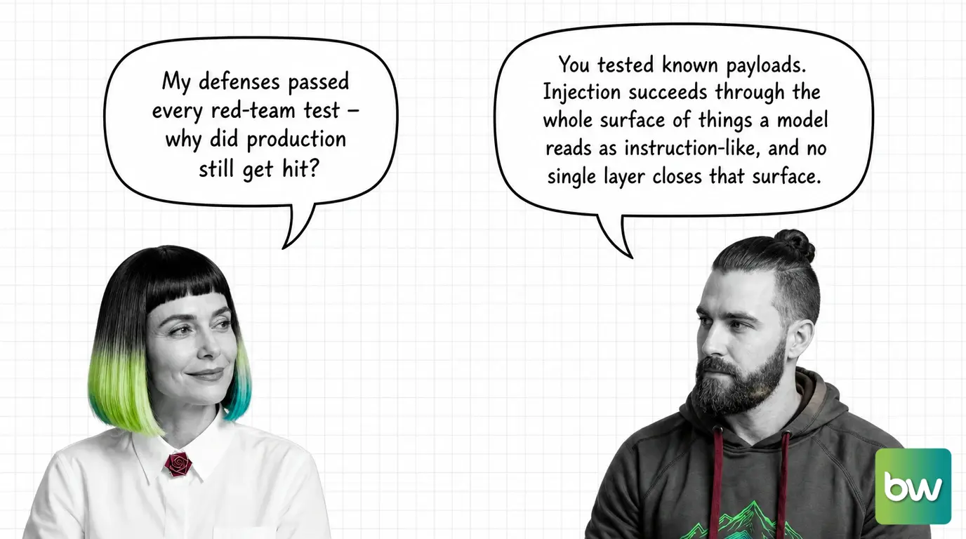 MONA asks: 'My defenses passed every red-team test — why did production still get hit?' MAX answers: 'You tested known payloads. Injection succeeds through the whole surface of things a model reads as instruction-like, and no single layer closes that surface.' — comic dialog.