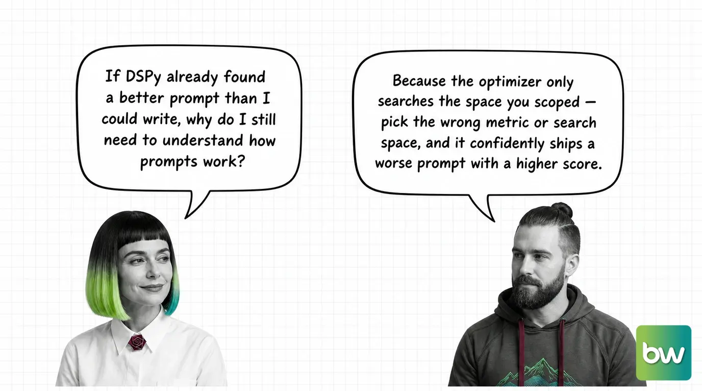 MONA asks: 'If DSPy already found a better prompt than I could write, why do I still need to understand how prompts work?' MAX answers: 'Because the optimizer only searches the space you scoped — pick the wrong metric or search space, and it confidently ships a worse prompt with a higher score.' — comic dialog.