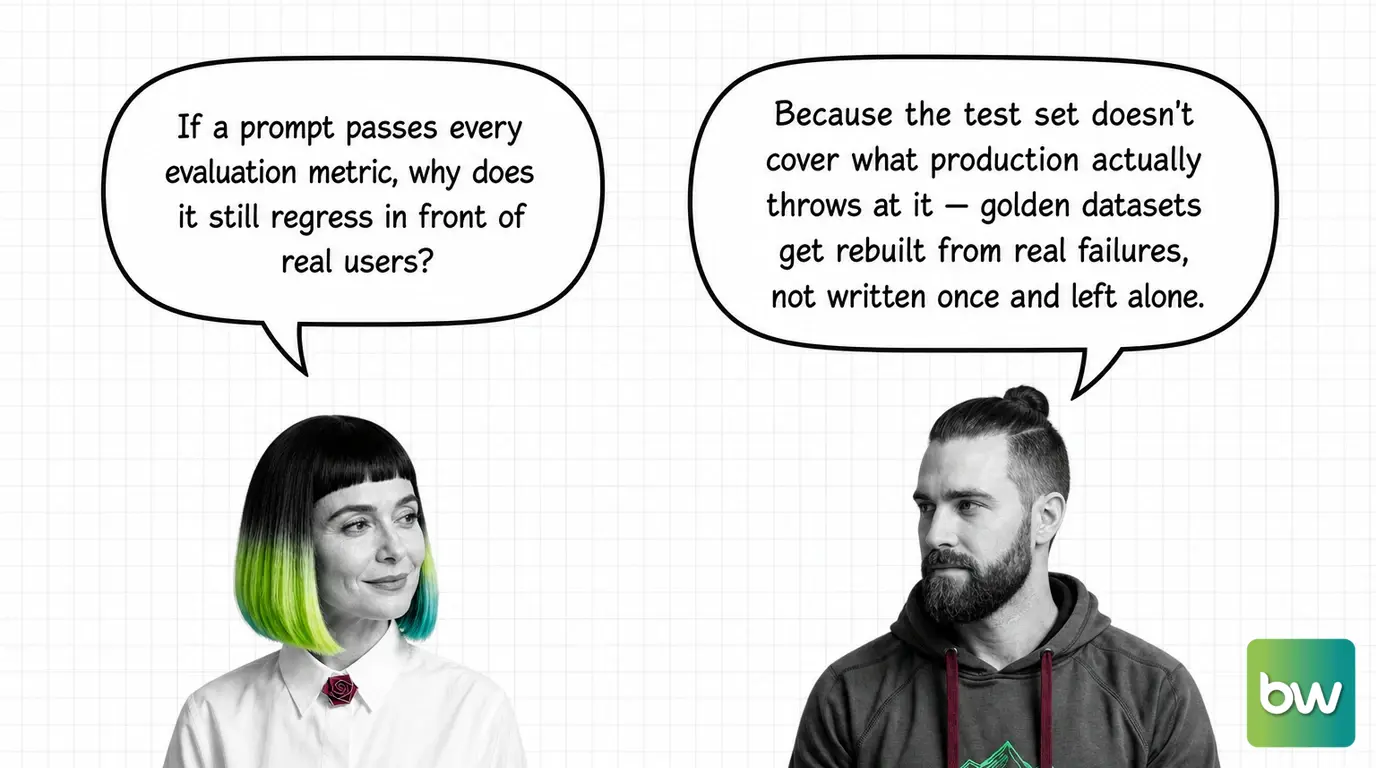 MONA asks: 'If a prompt passes every evaluation metric, why does it still regress in front of real users?' MAX answers: 'Because the test set doesn't cover what production actually throws at it — golden datasets get rebuilt from real failures, not written once and left alone.' — comic dialog.