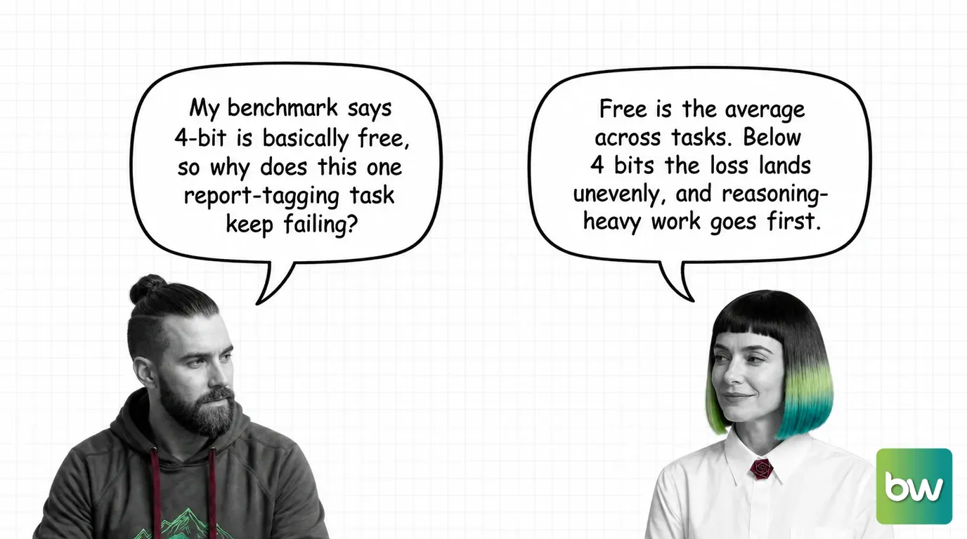 MAX asks: 'My benchmark says 4-bit is basically free, so why does this one report-tagging task keep failing?' MONA answers: 'Free is the average across tasks. Below 4 bits the loss lands unevenly, and reasoning-heavy work goes first.' — comic dialog.