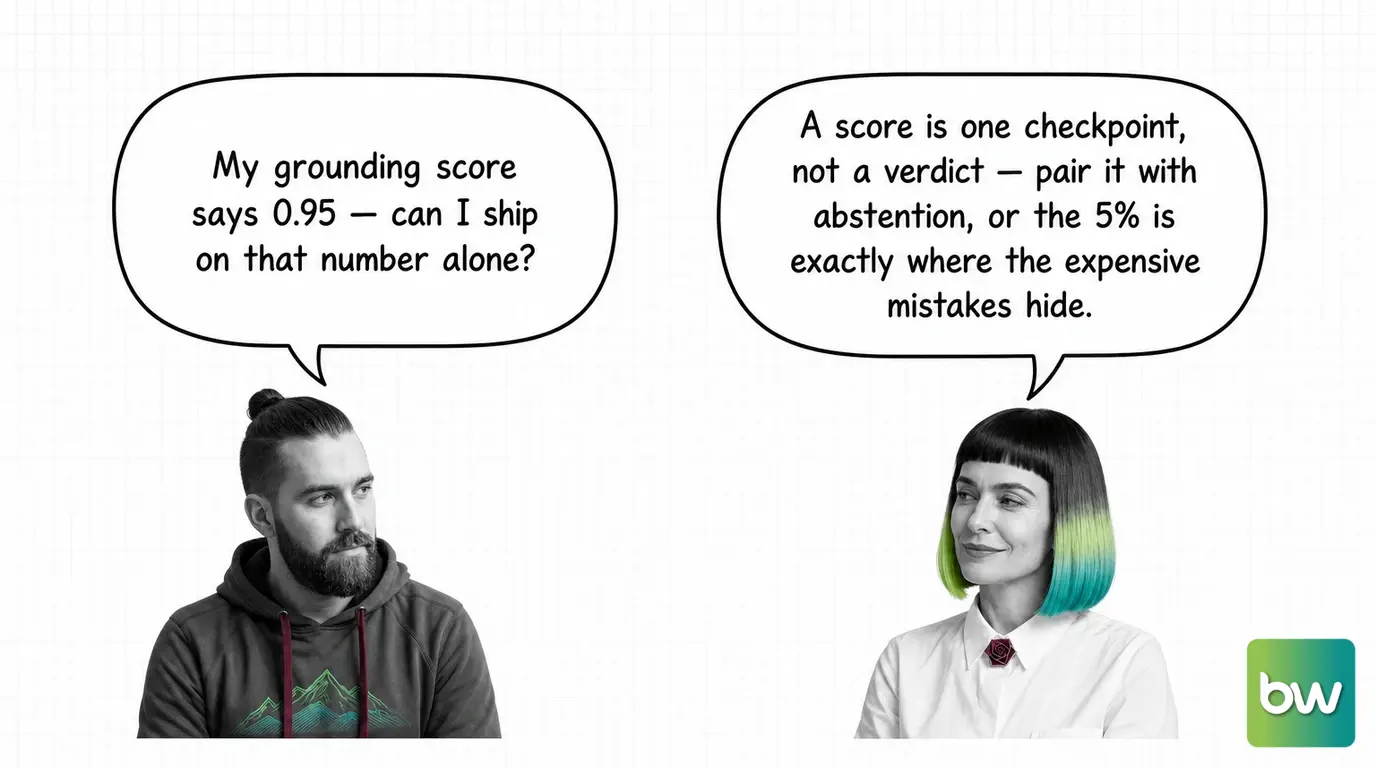 MAX asks: 'My grounding score says 0.95 — can I ship on that number alone?' MONA answers: 'A score is one checkpoint, not a verdict — pair it with abstention, or the 5% is exactly where the expensive mistakes hide.' — comic dialog.