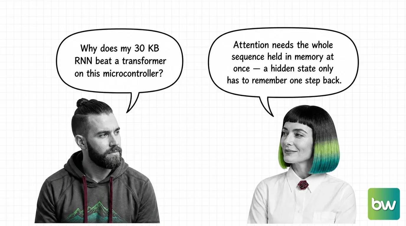 MAX asks: 'Why does my 30 KB RNN beat a transformer on this microcontroller?' MONA answers: 'Attention needs the whole sequence held in memory at once — a hidden state only has to remember one step back.' — comic dialog.