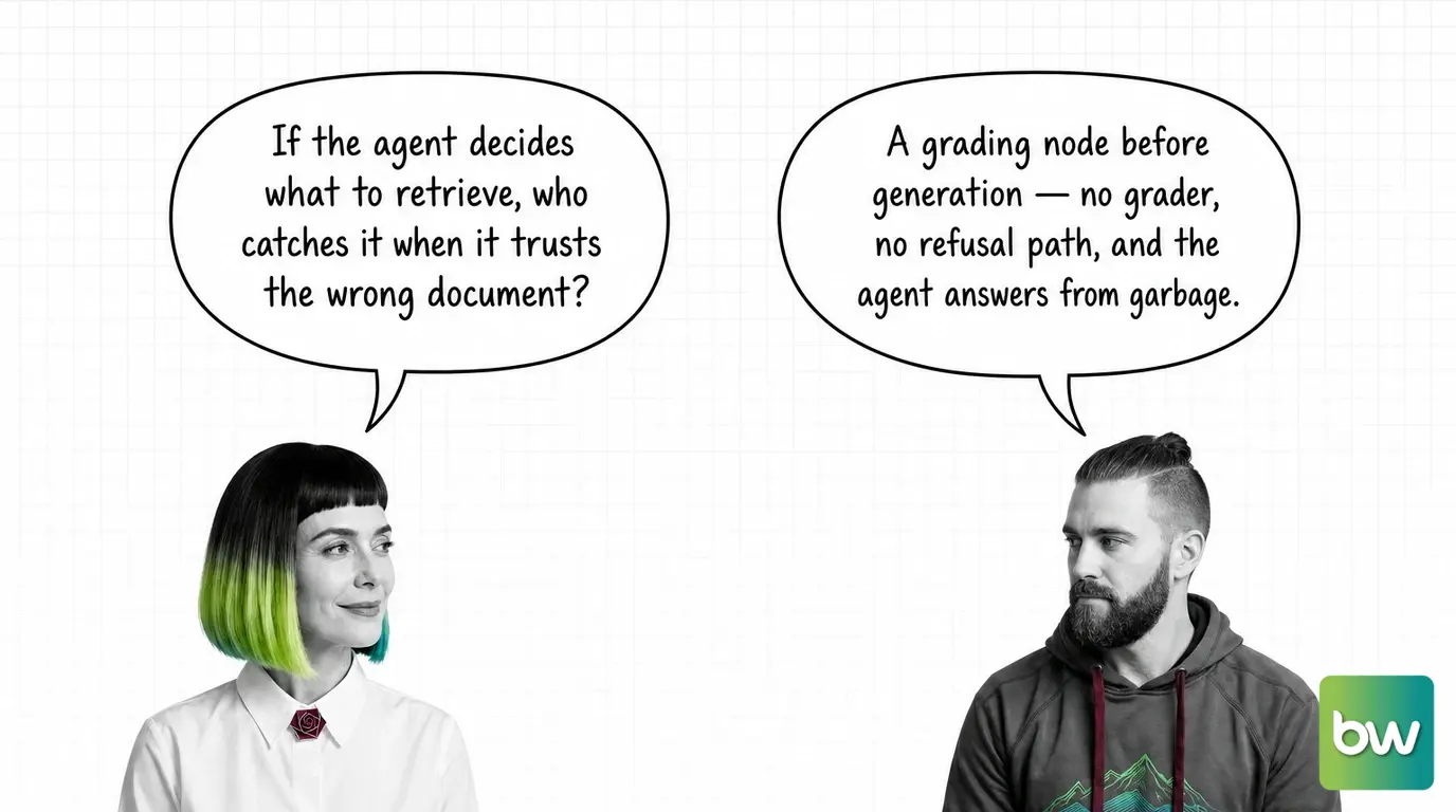 MONA asks: 'If the agent decides what to retrieve, who catches it when it trusts the wrong document?' MAX answers: 'A grading node before generation — no grader, no refusal path, and the agent answers from garbage.' — comic dialog.