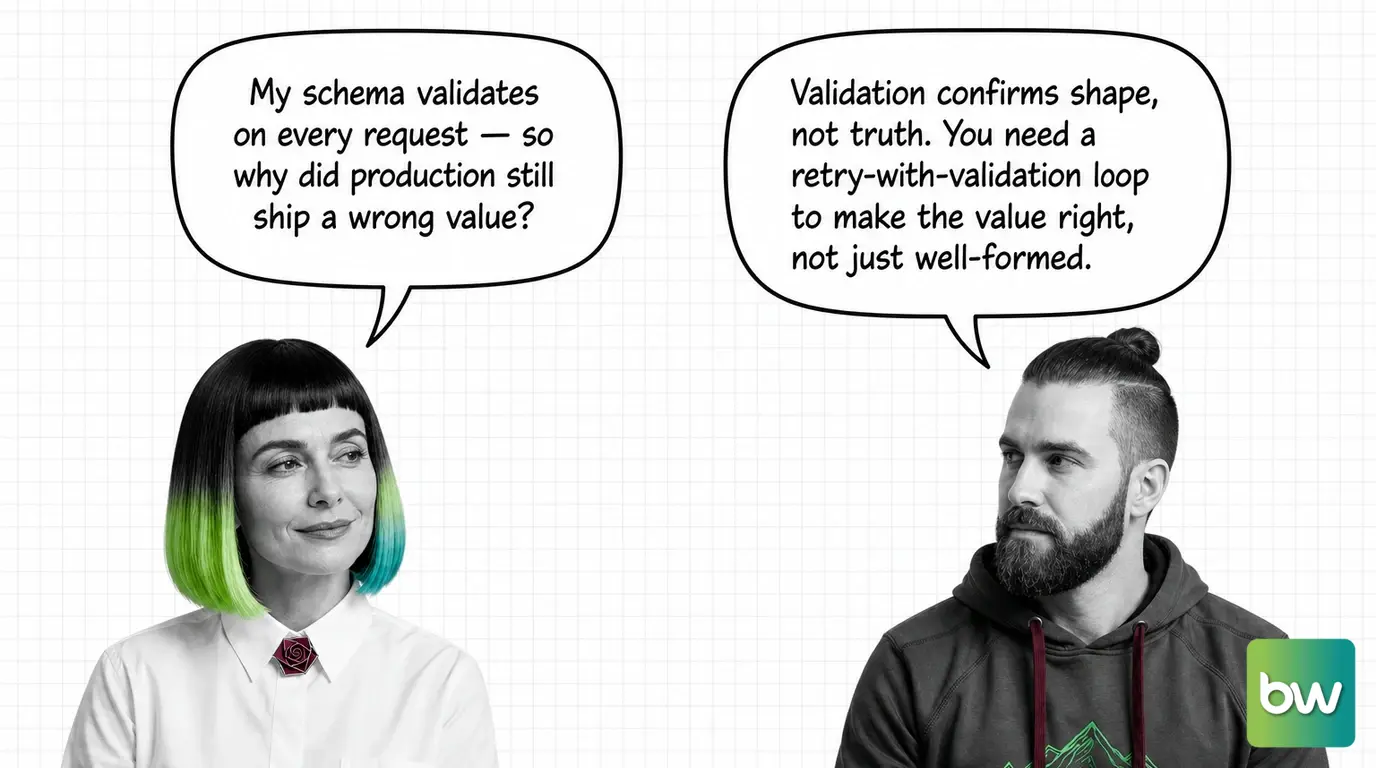 MONA asks: 'My schema validates on every request — so why did production still ship a wrong value?' MAX answers: 'Validation confirms shape, not truth. You need a retry-with-validation loop to make the value right, not just well-formed.' — comic dialog.