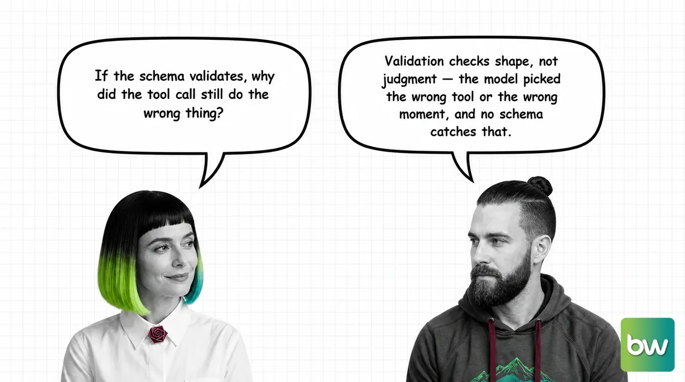 MONA asks: 'If the schema validates, why did the tool call still do the wrong thing?' MAX answers: 'Validation checks shape, not judgment — the model picked the wrong tool or the wrong moment, and no schema catches that.' — comic dialog.